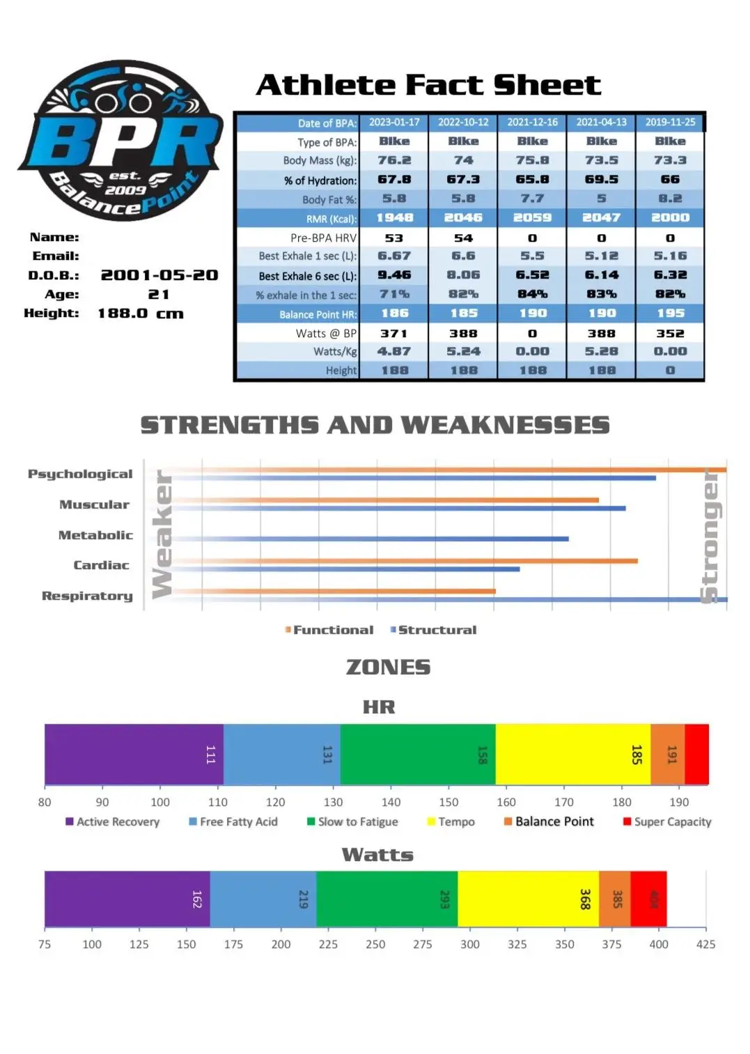 Balance Point Assessment Fact Sheet