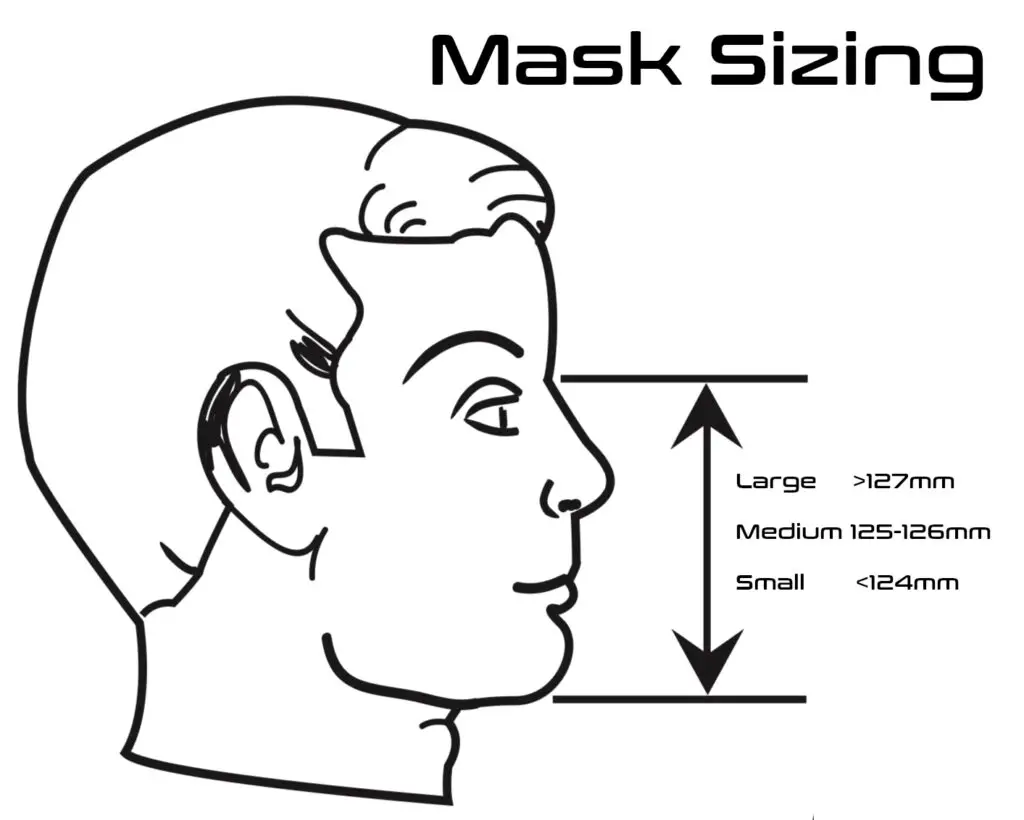 Isocapnic BWB Mask Sizing